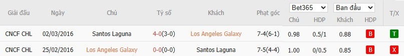Soi kèo phạt góc LA Galaxy vs Santos Laguna, 10h15 ngày 08/08 - Ảnh 5