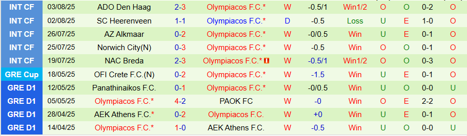 Nhận định, Soi kèo Al Taawoun vs Olympiacos, 21h00 ngày 8/8: Đại diện châu Âu chiến thắng - Ảnh 1