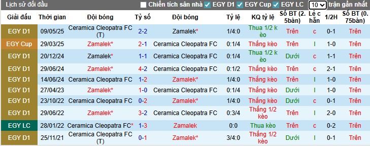 Nhận định, Soi kèo Ceramica Cleopatra vs Zamalek, 0h ngày 09/08: Ca khúc khải hoàn - Ảnh 1