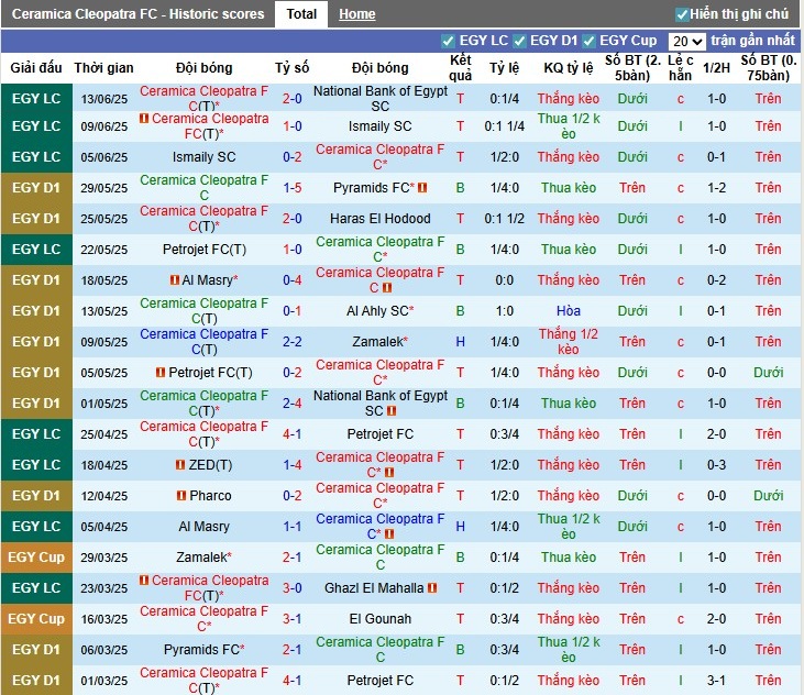Nhận định, Soi kèo Ceramica Cleopatra vs Zamalek, 0h ngày 09/08: Ca khúc khải hoàn - Ảnh 2