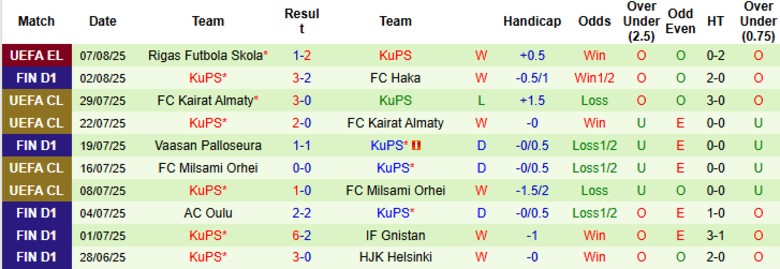 KuPS nhiều phương án tấn công trước FC KTP: biên và tuyến hai là điểm nhấn