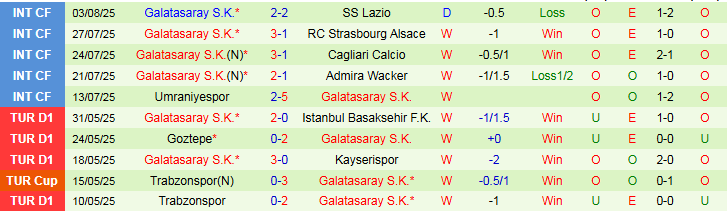 Nhận định, Soi kèo Gaziantep vs Galatasaray 1h30 ngày 9/8: Khách thắng dễ dàng - Ảnh 3