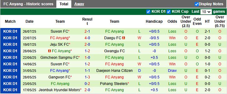 Nhận định, Soi kèo Jeonbuk Hyundai Motors vs Anyang 17h30 ngày 8/8: Không thể ngăn cản - Ảnh 3