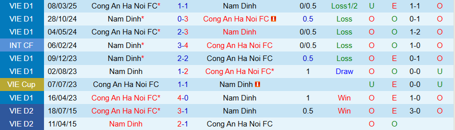 Nhận định, Soi kèo Nam Định vs Công an Hà Nội, 18h00 ngày 9/8: Chủ nhà kém vui - Ảnh 3