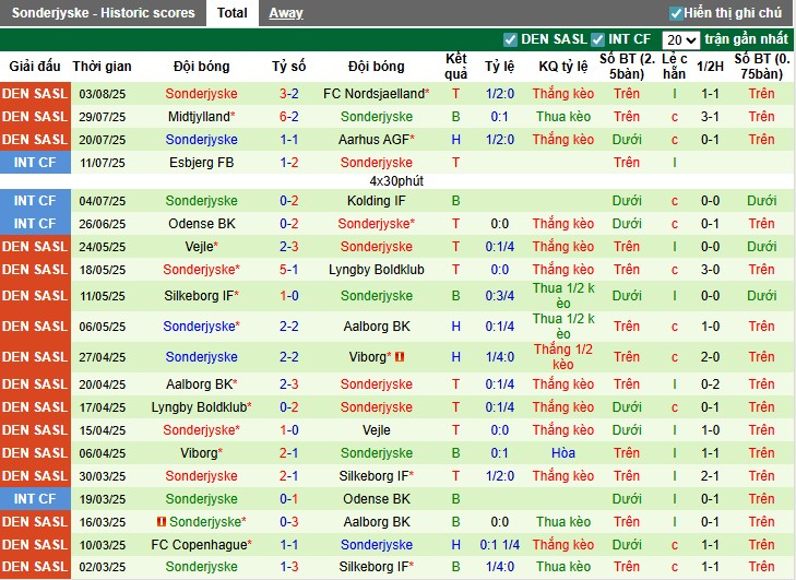 Nhận định, Soi kèo Viborg vs Sonderjyske, 1h ngày 09/08: Cơn mưa bàn thắng - Ảnh 4