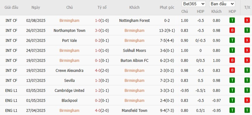 Soi kèo phạt góc Birmingham City vs Ipswich Town, 2h ngày 09/08 - Ảnh 4