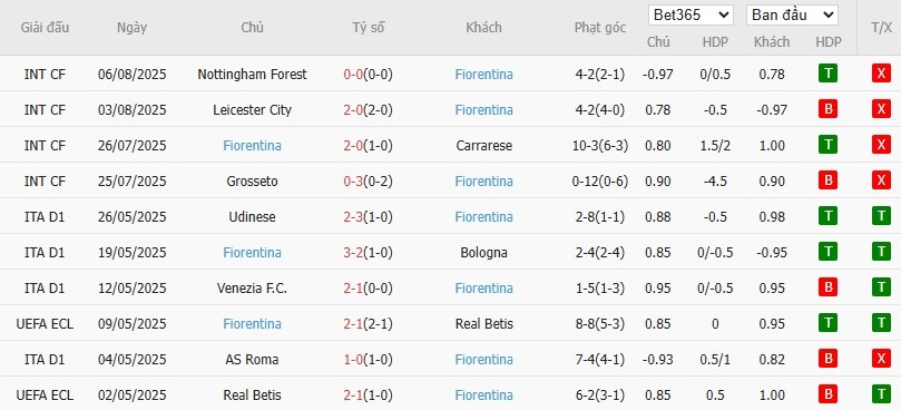 Soi kèo phạt góc MU vs Fiorentina, 18h45 ngày 09/08 - Ảnh 3