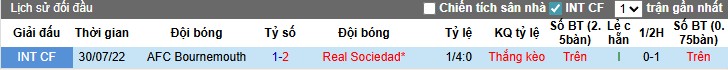 Nhận định, Soi kèo Bournemouth vs Real Sociedad, 23h15 ngày 09/08: Không có bất ngờ - Ảnh 1
