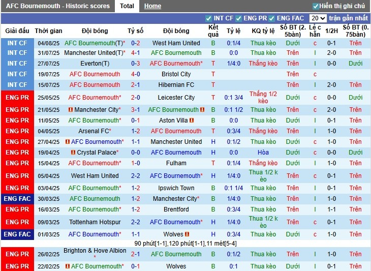 Nhận định, Soi kèo Bournemouth vs Real Sociedad, 23h15 ngày 09/08: Không có bất ngờ - Ảnh 2