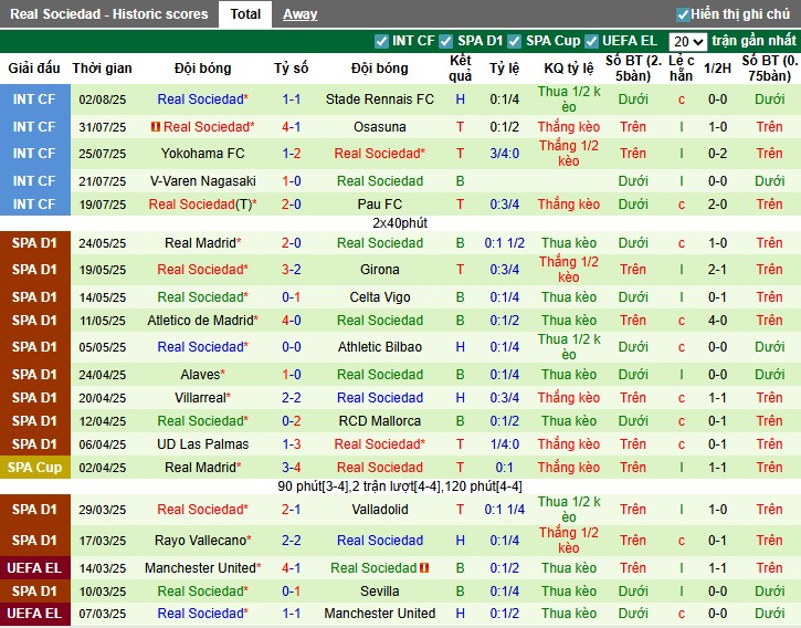Nhận định, Soi kèo Bournemouth vs Real Sociedad, 23h15 ngày 09/08: Không có bất ngờ - Ảnh 3