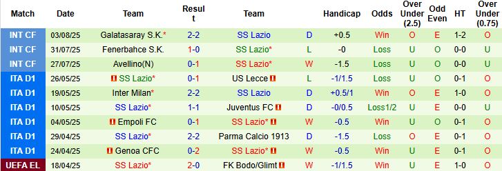 Nhận định, Soi kèo Burnley vs Lazio 21h00 ngày 09/08: Khó cho chủ nhà - Ảnh 2