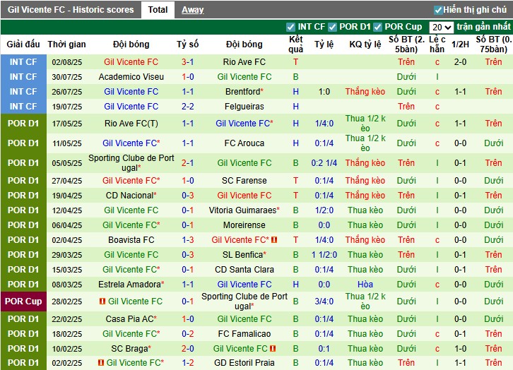 Nhận định, Soi kèo CD Nacional vs Gil Vicente, 21h30 ngày 09/08: Chủ nhà gặp khó - Ảnh 3