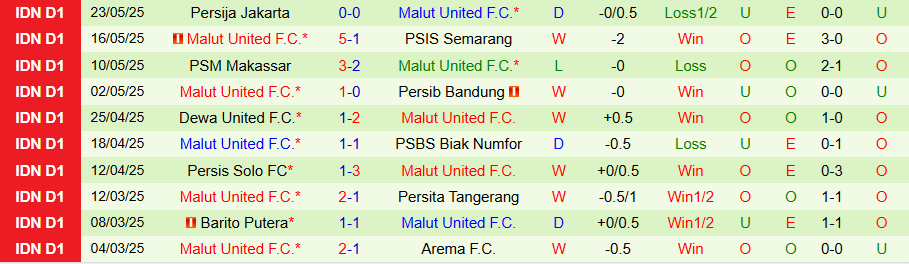 Nhận định, Soi kèo Dewa United vs Malut United, 19h00 ngày 9/8: Niềm vui đầu tiên - Ảnh 1