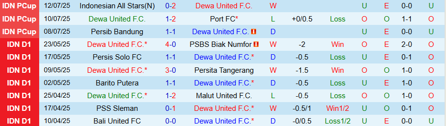 Nhận định, Soi kèo Dewa United vs Malut United, 19h00 ngày 9/8: Niềm vui đầu tiên - Ảnh 2