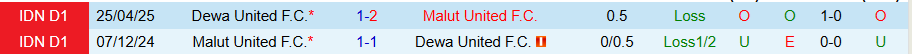 Nhận định, Soi kèo Dewa United vs Malut United, 19h00 ngày 9/8: Niềm vui đầu tiên - Ảnh 3