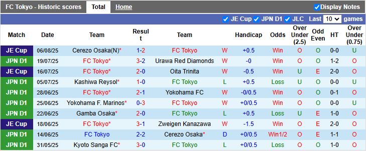 Nhận định, Soi kèo FC Tokyo vs Kashima Antlers 17h00 ngày 10/8: Đối thủ khó chịu - Ảnh 2