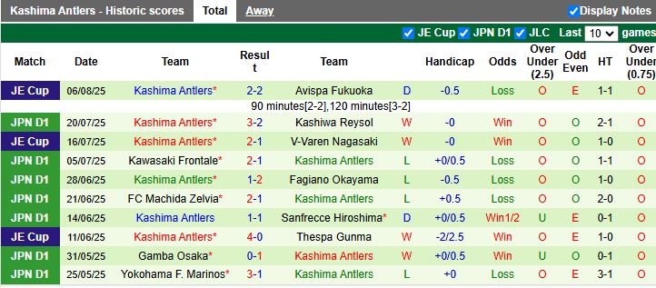 Nhận định, Soi kèo FC Tokyo vs Kashima Antlers 17h00 ngày 10/8: Đối thủ khó chịu - Ảnh 3