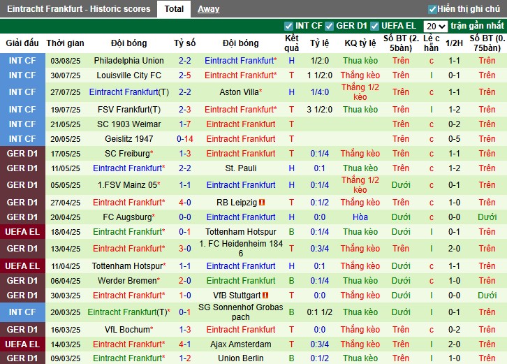 Nhận định, Soi kèo Fulham vs Frankfurt, 22h59 ngày 09/08: Thế trận cởi mở - Ảnh 3