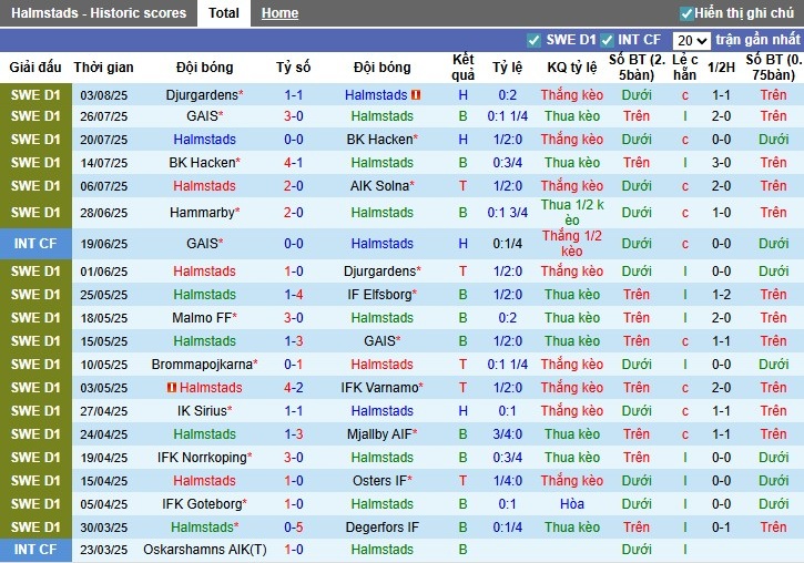 Nhận định, Soi kèo Halmstads vs IK Sirius, 22h30 ngày 09/08: Thắng lợi tối thiểu - Ảnh 2