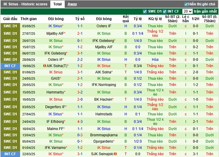 Nhận định, Soi kèo Halmstads vs IK Sirius, 22h30 ngày 09/08: Thắng lợi tối thiểu - Ảnh 3