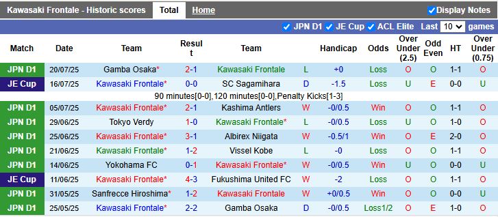 Nhận định, Soi kèo Kawasaki Frontale vs Avispa Fukuoka 17h00 ngày 9/8: Đối thủ ưa thích - Ảnh 2