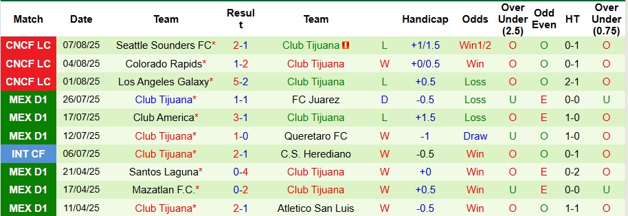 Nhận định, Soi kèo Mazatlan vs Club Tijuana 10h ngày 10/8: Ca khúc khải hoàn - Ảnh 2