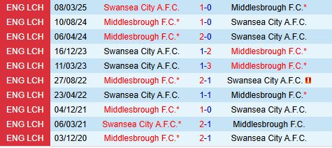 Nhận định, Soi kèo Middlesbrough vs Swansea 21h00 ngày 09/08: Điểm tựa sân nhà - Ảnh 4
