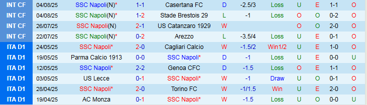 Nhận định, Soi kèo Napoli vs Girona 0h00 ngày 10/8: Thế trận chặt chẽ - Ảnh 2