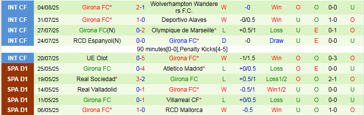 Nhận định, Soi kèo Napoli vs Girona 0h00 ngày 10/8: Thế trận chặt chẽ - Ảnh 3