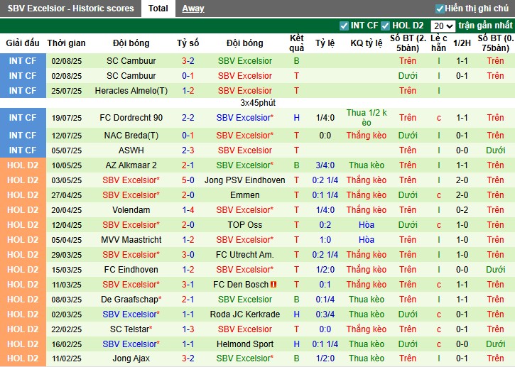 NEC tận dụng lợi thế sân nhà Goffertstadion trước Excelsior