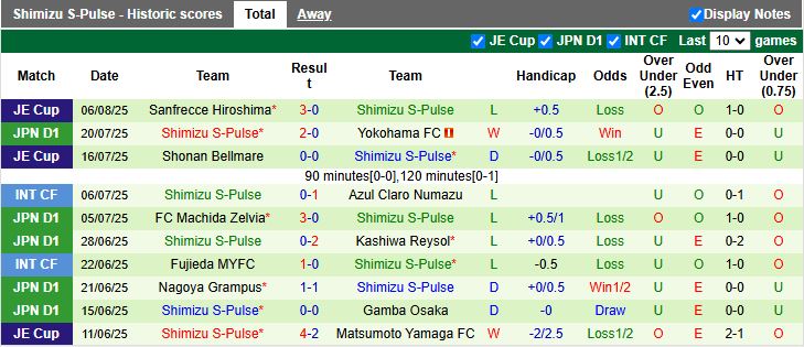 Nhận định, Soi kèo Sanfrecce Hiroshima vs Shimizu S-Pulse 16h30 ngày 10/8: Chủ nhà thăng hoa - Ảnh 3