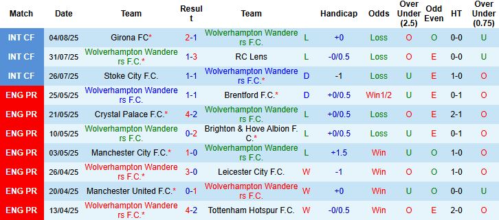 Nhận định, Soi kèo Wolves vs Celta Vigo 21h00 ngày 09/08: Níu chân nhau - Ảnh 3