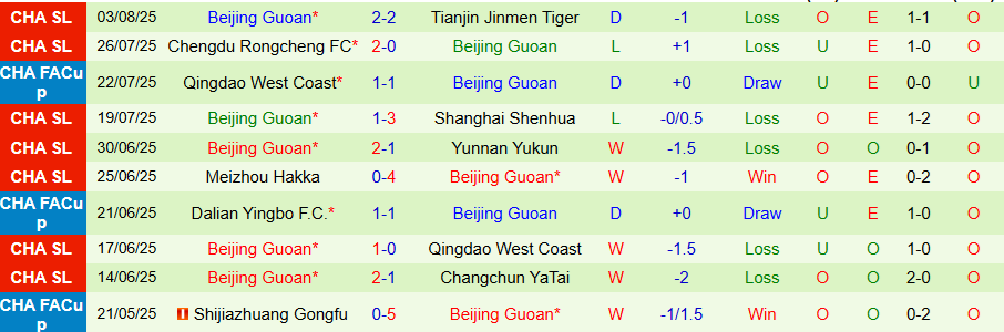 Nhận định, Soi kèo Zhejiang Professional vs Beijing Guoan, 18h35 ngày 10/8: Bật dậy - Ảnh 1