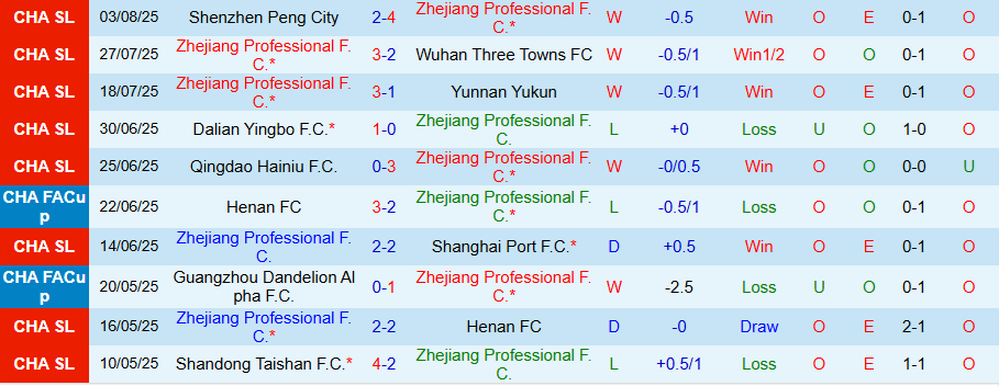 Nhận định, Soi kèo Zhejiang Professional vs Beijing Guoan, 18h35 ngày 10/8: Bật dậy - Ảnh 2