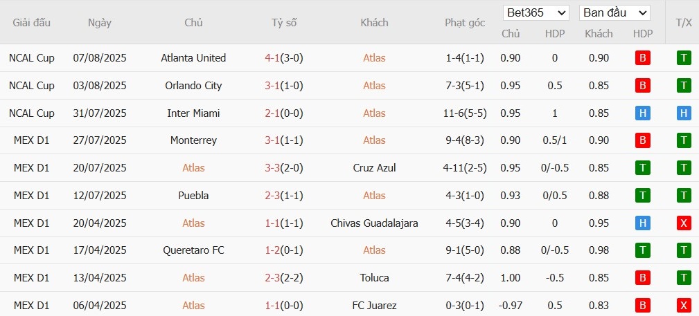 Soi kèo phạt góc Atlas vs Pachuca, 10h05 ngày 10/08 - Ảnh 2