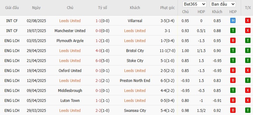 Soi kèo phạt góc Leeds vs AC Milan, 21h ngày 09/08 - Ảnh 2