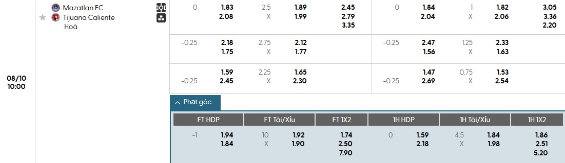Soi kèo phạt góc Mazatlan vs Club Tijuana, 10h ngày 10/08 - Ảnh 1