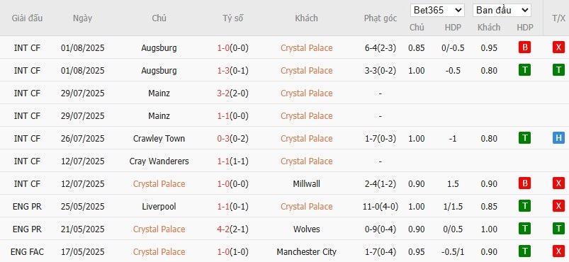 Kèo thẻ phạt ngon ăn Crystal Palace vs Liverpool, 21h ngày 10/08 - Ảnh 1