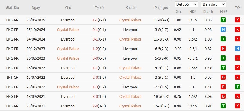 Kèo thẻ phạt ngon ăn Crystal Palace vs Liverpool, 21h ngày 10/08 - Ảnh 3