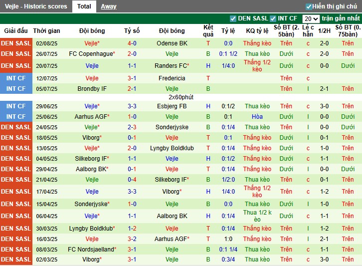Nhận định, Soi kèo Brondby vs Vejle, 22h59 ngày 10/08: Giữ lại 3 điểm - Ảnh 3