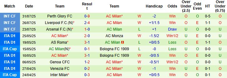 Nhận định, Soi kèo Chelsea vs Milan 21h00 ngày 10/08: Tin vào cửa trên - Ảnh 2