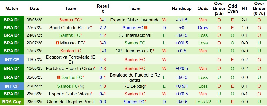 Lịch sử đối đầu Cruzeiro vs Santos – ưu thế thuộc về đội chủ nhà
