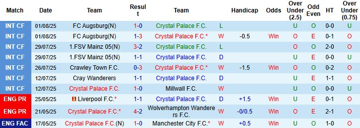 Nhận định, Soi kèo Crystal Palace vs Liverpool 21h00 ngày 10/08: Vinh quang cho Lữ đoàn đỏ - Ảnh 3