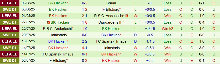 Nhận định, Soi kèo Degerfors vs Hacken, 19h00 ngày 10/8: Bất ngờ nổ ra - Ảnh 2