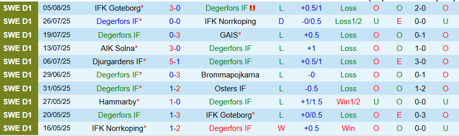 Nhận định, Soi kèo Degerfors vs Hacken, 19h00 ngày 10/8: Bất ngờ nổ ra - Ảnh 3