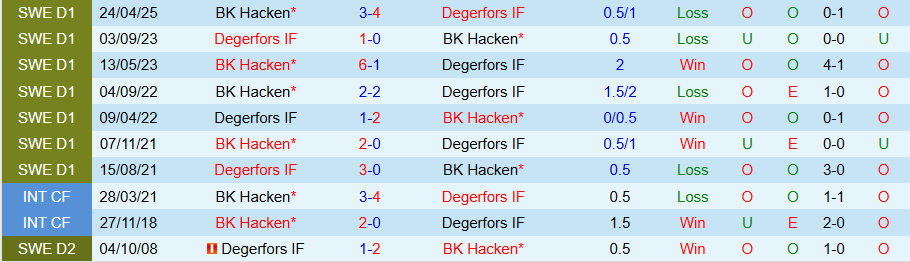 Nhận định, Soi kèo Degerfors vs Hacken, 19h00 ngày 10/8: Bất ngờ nổ ra - Ảnh 4