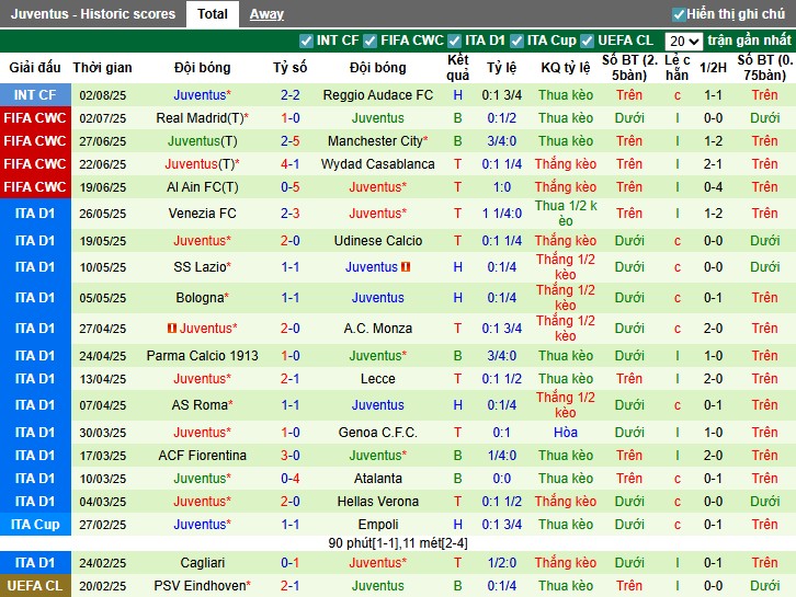 Nhận định, Soi kèo Dortmund vs Juventus, 22h30 ngày 10/08: Thắng lợi nhọc nhằn - Ảnh 3