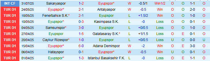 Nhận định, Soi kèo Eyupspor vs Konyaspor 1h30 ngày 11/8: Chuyến đi khó khăn - Ảnh 2