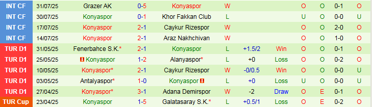 Nhận định, Soi kèo Eyupspor vs Konyaspor 1h30 ngày 11/8: Chuyến đi khó khăn - Ảnh 3