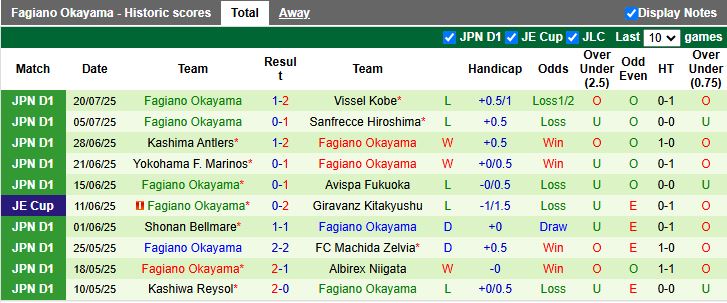 Nhận định, Soi kèo Gamba Osaka vs Fagiano Okayama 17h00 ngày 10/8: Tân binh tạo bất ngờ - Ảnh 3